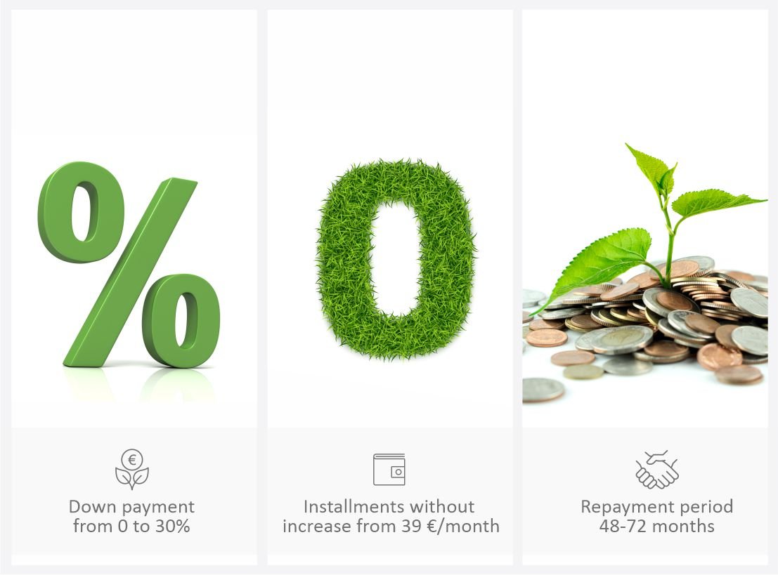 Profitable instalment sales